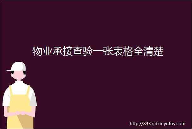 物业承接查验一张表格全清楚